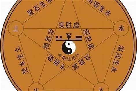 金木水火土 數字|数字 0~9中，各属于金木水火土 五行中的什么？